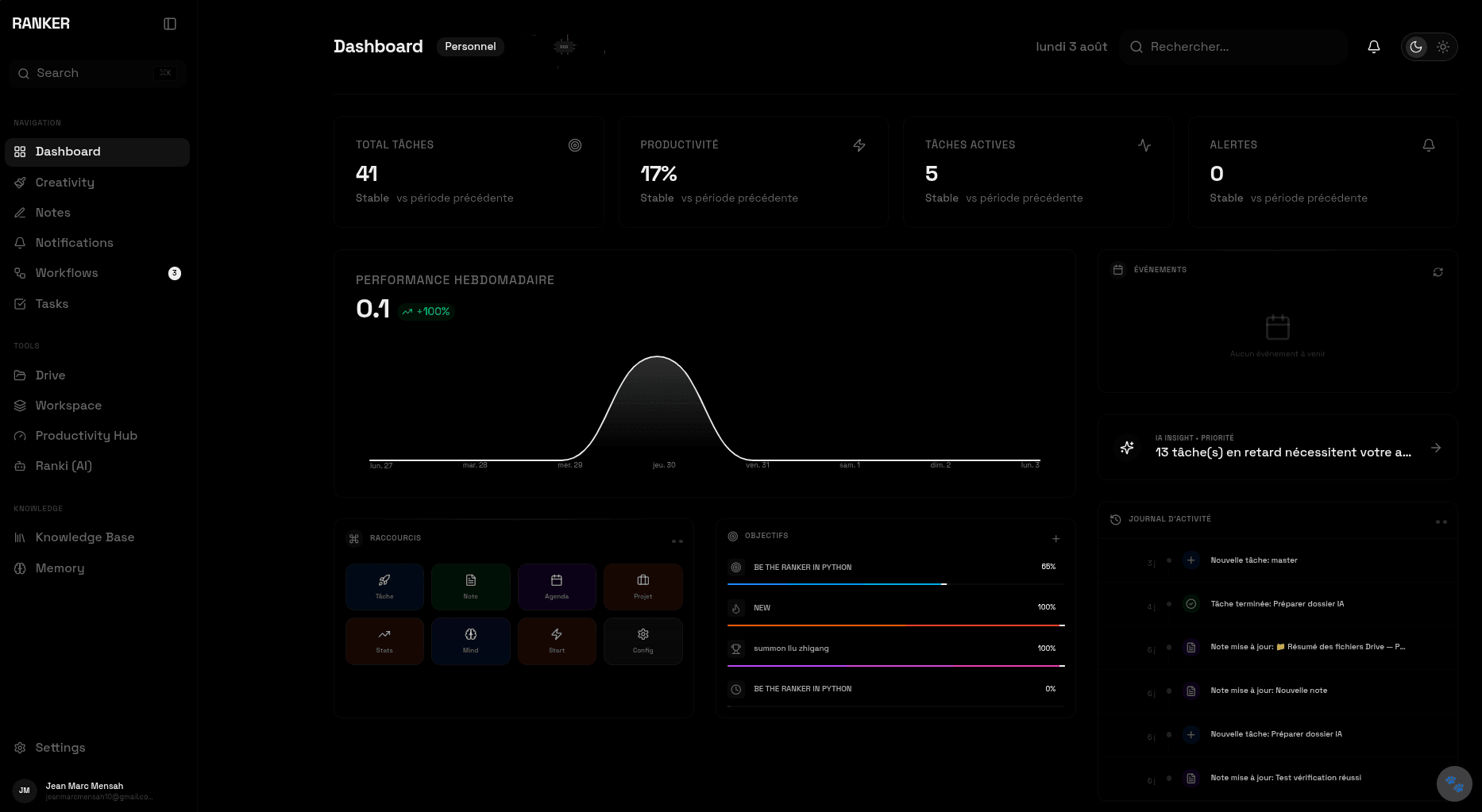 The Ranker dashboard