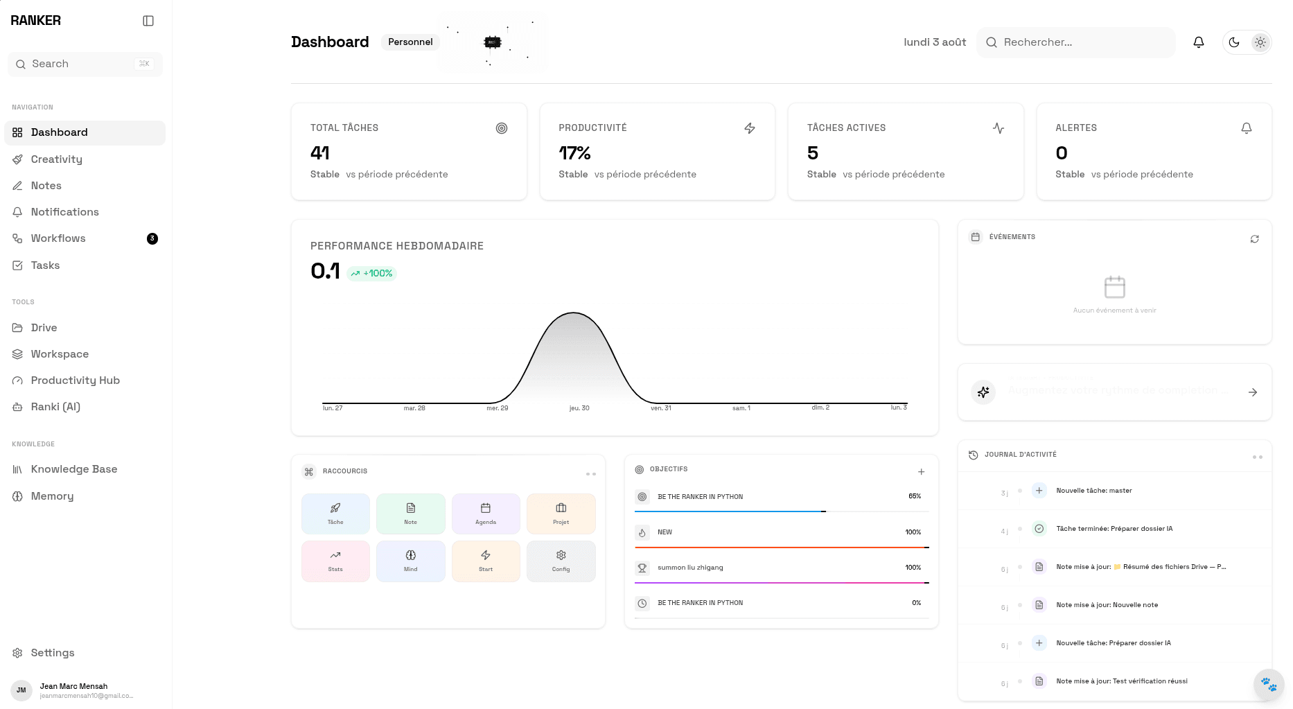 The Ranker dashboard